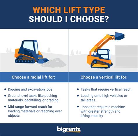 vertical lift vs radial lift skid steer|radial lift skid steer.